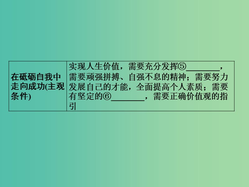 2019版高考政治一轮复习（A版）第4部分 生活与哲学 专题十六 认识社会与价值选择 考点62 价值的创造与实现课件 新人教版.ppt_第3页