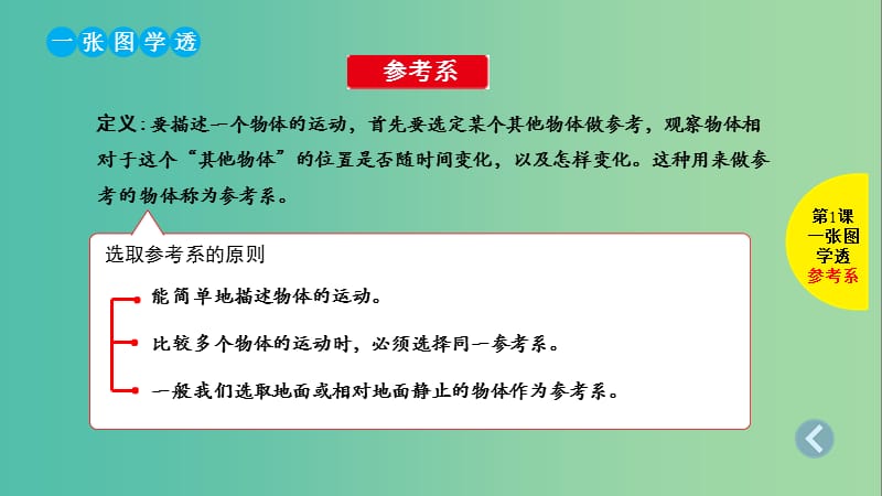 2019版高考物理总复习 第1课 直线运动的基本概念与规律课件.ppt_第3页