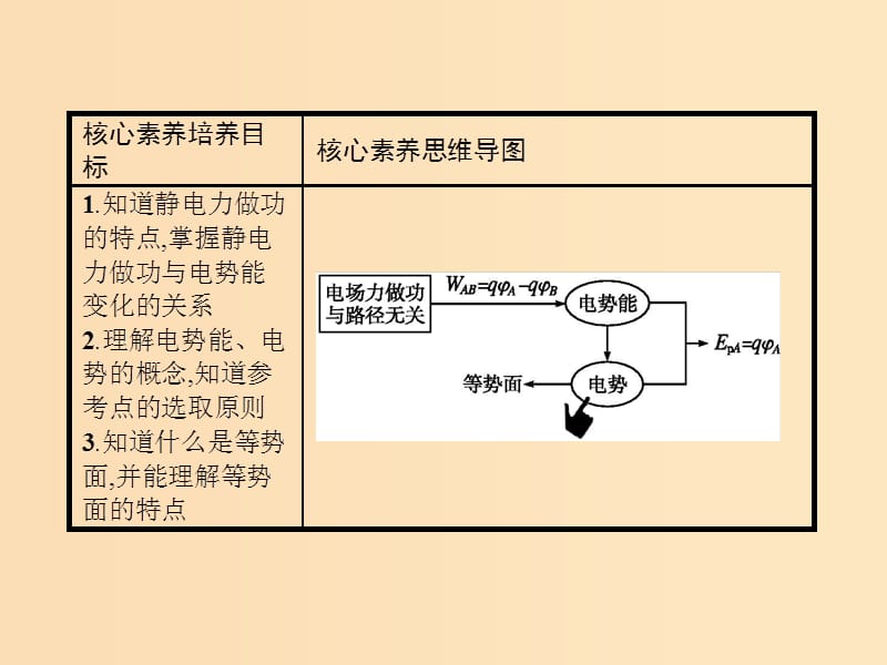 2019-2020学年高中物理 第一章 静电场 4 电势能和电势课件 新人教版选修3-1.ppt_第2页