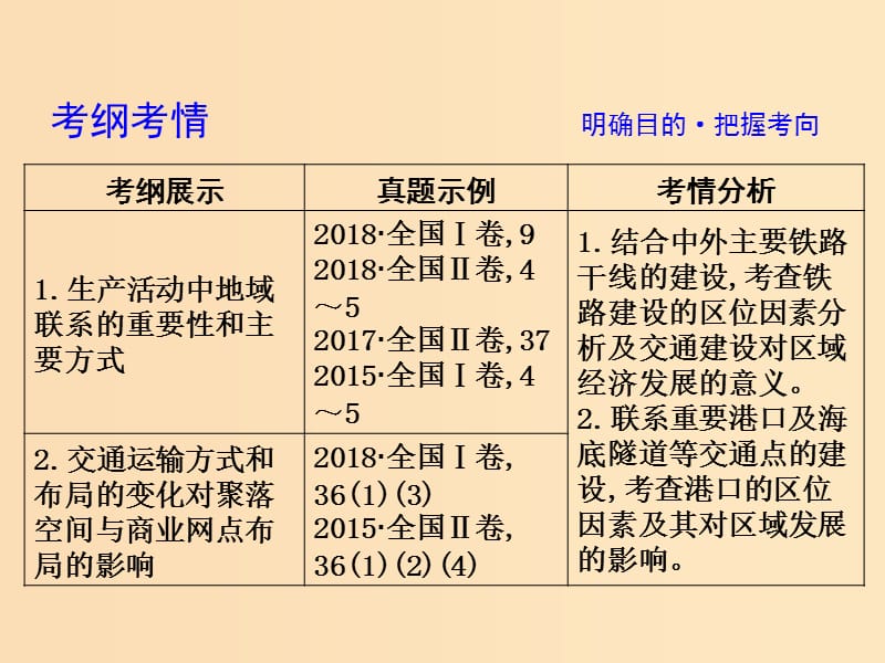 2019版高考地理二轮总复习 第一篇 专题重难突破 专题九 交通运输课件.ppt_第3页