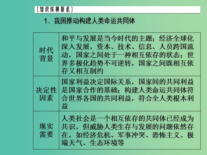 2020高考政治大一轮复习第八单元当代国际社会单元整合提升课件.ppt_第3页