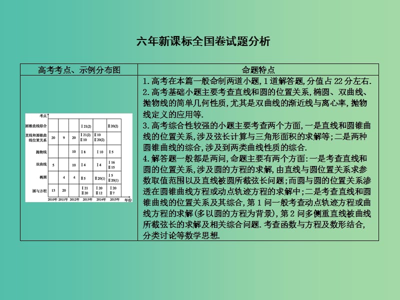 高考数学一轮复习 必考部分 第八篇 平面解析几何 第1节 直线与直线的方程课件 文 北师大版.ppt_第2页