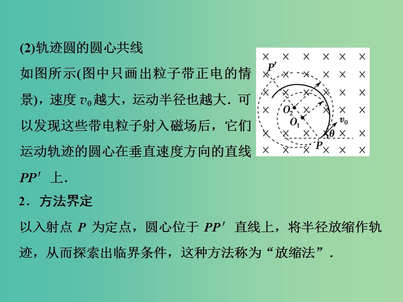 2019届高考物理一轮复习 第九章 磁场 微专题九 巧用动态圆解磁场中的临界、极值问题课件 新人教版.ppt_第3页