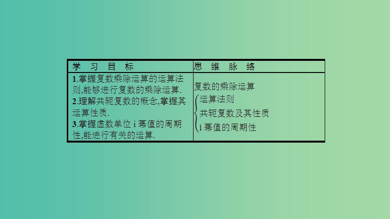 2019高中数学 第三章 数系的扩充与复数的引入 3.2 复数代数形式的四则运算 3.2.2 复数代数形式的乘除运算课件 新人教A版选修1 -2.ppt_第2页