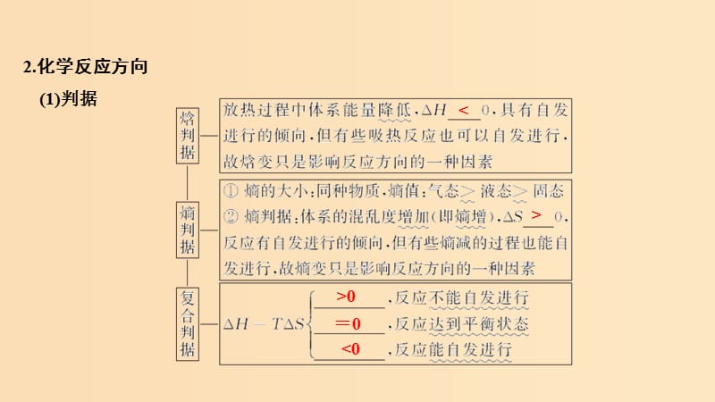 2019版高考化学大一轮复习 第7章 化学反应的方向、限度与速率 第1讲 化学反应的方向与限度课件 鲁科版.ppt_第3页