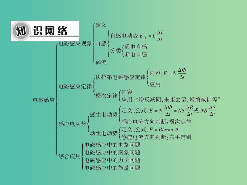 高考物理大一轮复习 高考热点探究9 第九章 电磁感应课件.ppt_第3页