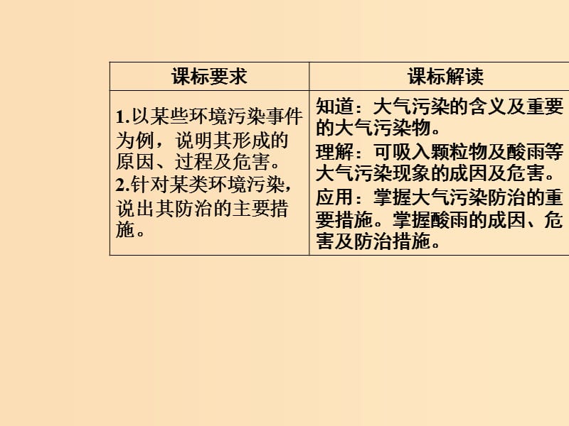 2018-2019年高中地理 第二章 环境污染与防治 第三节 大气污染及其防治课件 新人教版选修6.ppt_第3页