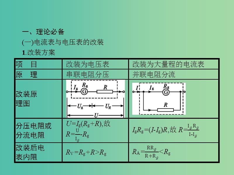 2019高考物理一轮复习第八章恒定电流实验11练习使用多用电表课件新人教版.ppt_第2页