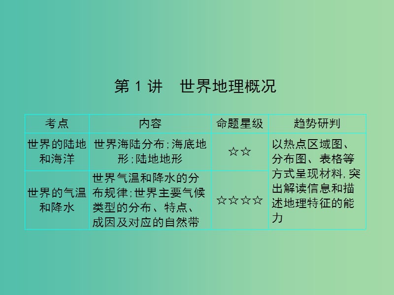 2019届高考地理一轮总复习 第九单元 世界地理 第1讲 世界地理概况课件 中图版.ppt_第2页