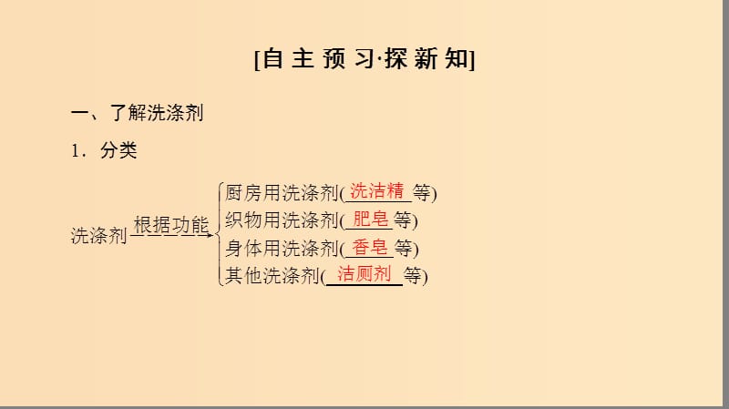 2018-2019学年高中化学主题5正确使用化学品课题2怎样科学使用卫生清洁用品课件鲁科版选修.ppt_第3页