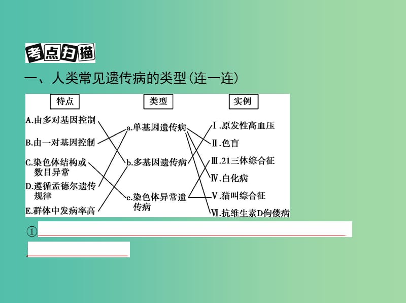 北京专用2019版高考生物一轮复习第5单元遗传的基本规律第17讲人类遗传参件.ppt_第3页