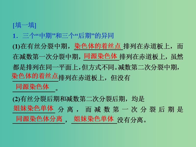 高考生物二轮复习 第二部分 高分提能策略 二 教材依纲回扣（3.1）细胞的增殖和受精作用课件.ppt_第2页