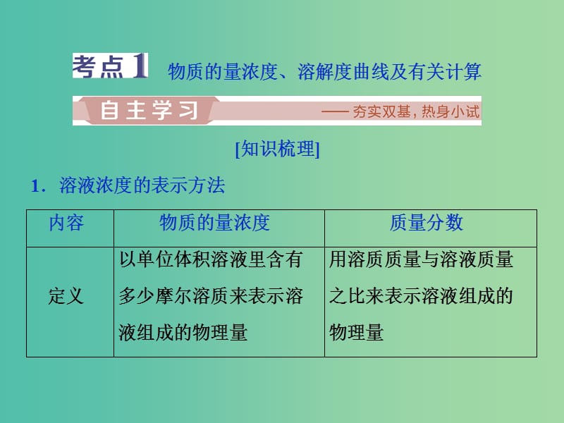 2019届高考化学一轮复习第1章认识化学科学第4节物质的量浓度课件鲁科版.ppt_第3页