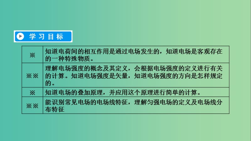 2019春高中物理 第1章 静电场 3 电场强度课件 新人教版选修3-1.ppt_第3页