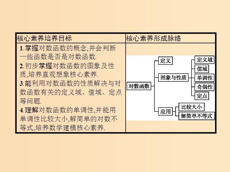 2019-2020学年高中数学第二章基本初等函数Ⅰ2.2对数函数2.2.2对数函数及其性质课件新人教A版必修1 .ppt_第2页