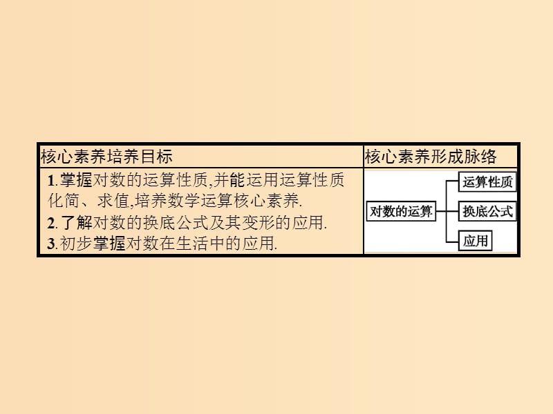 2019-2020学年高中数学第二章基本初等函数Ⅰ2.2对数函数2.2.1对数与对数运算第2课时对数的运算课件新人教A版必修1 .ppt_第2页