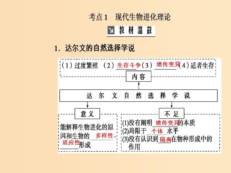 2019版高考生物总复习 第七单元 生物的变异、育种和进化 第4讲 现代生物进化理论课件.ppt_第3页