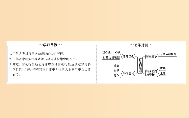 2018-2019高中物理 第六章 万有引力与航天 6.1 行星的运动课件 新人教版必修2.ppt_第2页