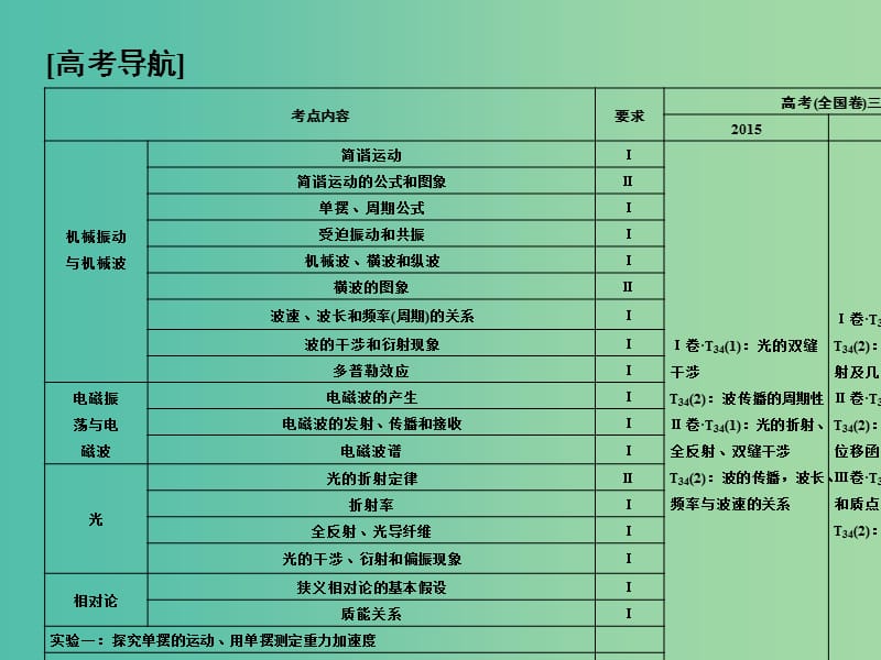 2019版高考物理总复习 选考部分 机械振动 机械波 光 电磁波 相对论简介 基础课1 机械振动课件.ppt_第2页