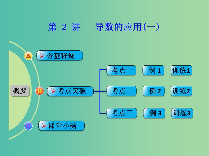 高考数学一轮复习 第2讲 导数的应用（一）文 新人教A版.ppt_第1页