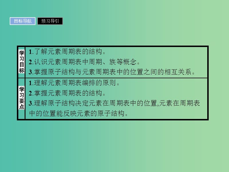 2019版高中化学 课时4 元素周期表课件 鲁科版必修2.ppt_第2页