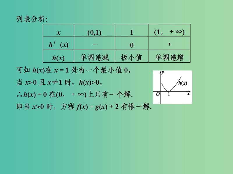 高考数学一轮复习 导数工具性作用之研究03课件.ppt_第3页