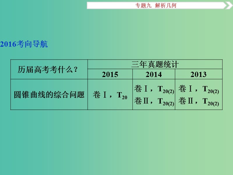 高考数学二轮复习 专题九 解析几何 第4讲 圆锥曲线的综合问题课件 理.ppt_第2页