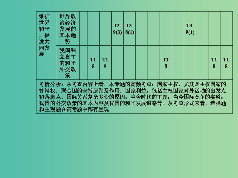 2019年高考政治大二轮复习 专题七 国际关系与外交政策课件.ppt_第3页