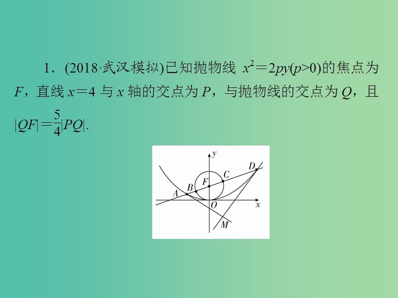 2019高考数学二轮复习 第二编 专题六 解析几何 第3讲 圆锥曲线的综合问题习题课件 文.ppt_第2页