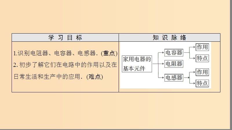 2018-2019高中物理第4章家用电器与日常生活第4节家用电器的基本元件课件粤教版选修.ppt_第2页