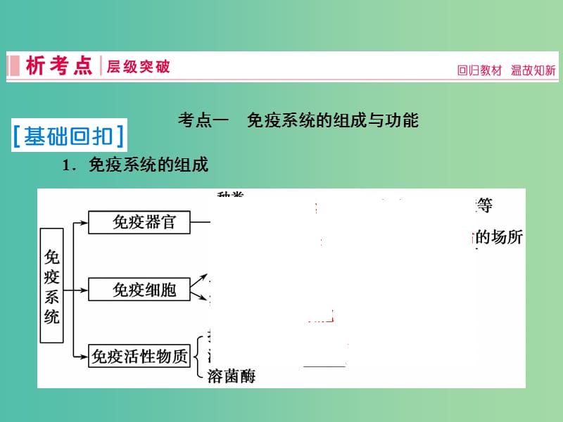 2019届高考生物一轮复习 第八单元 生命活动的调节 第27讲 免疫调节课件 新人教版.ppt_第3页