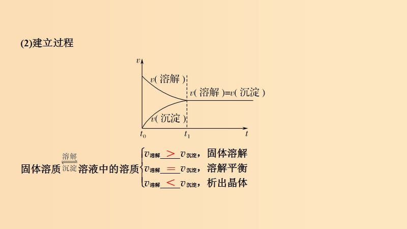 2019版高考化学大一轮复习 专题8 水溶液中的离子反应 第4讲 难溶电解质的溶解平衡课件 苏教版.ppt_第3页