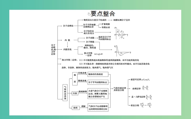 2019届高考物理二轮复习 第7章 选修部分 7.1 分子动理论、气体及热力学定律课件.ppt_第2页