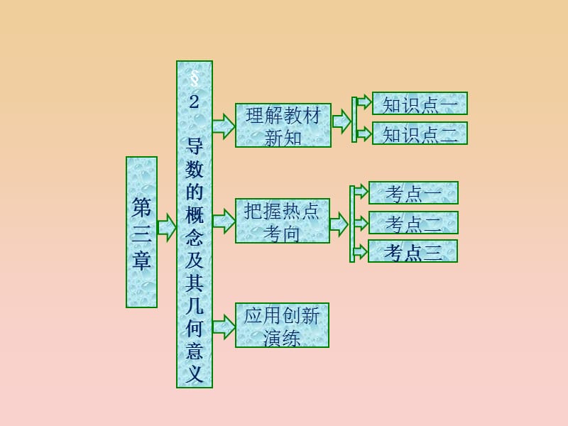 2017-2018学年高中数学 第三章 变化率与导数 2 导数的概念及其几何意义实用课件 北师大版选修1 -1.ppt_第1页