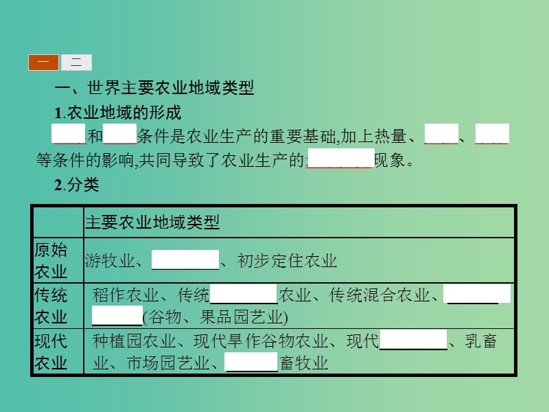 2019版高中地理第三章生产活动与地域联系3.1.2世界主要农业地域类型农业生产活动对地理环境的影响课件中图版必修2 .ppt_第3页