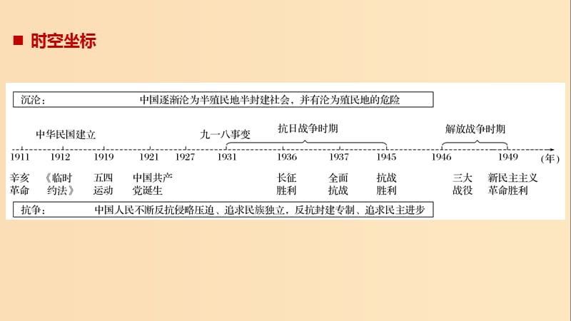 （浙江专用版）2018-2019高中历史 专题三 近代中国的民主革命 第1课 辛亥革命课件 人民版必修1.ppt_第2页