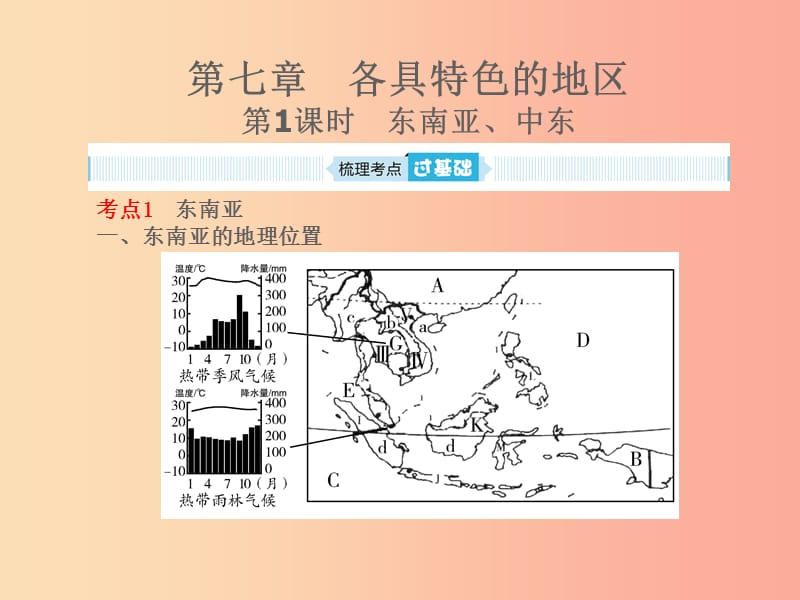 山东省2019年中考地理 第七章 各具特色的地区 第1课时 东南亚 中东复习课件.ppt_第1页