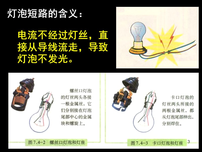 初中串联并联电路故障分析ppt课件_第3页