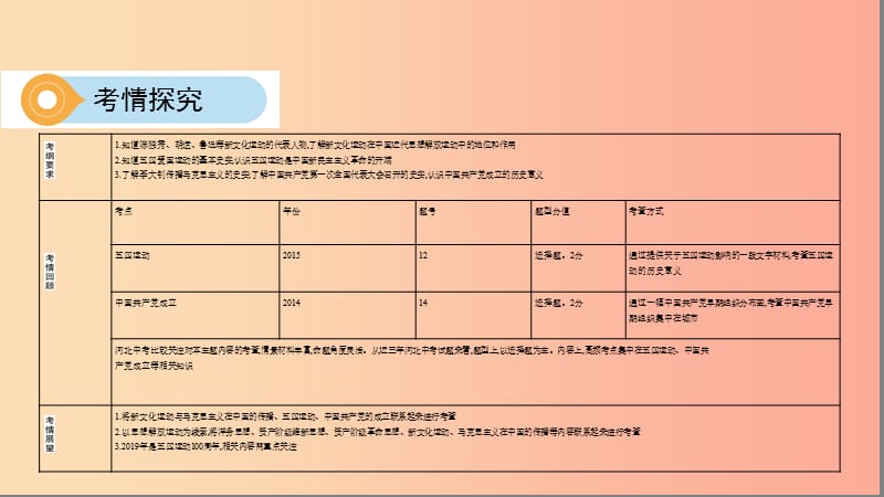 河北专版2019版中考历史总复习主题四新民主主义革命的开始课件.ppt_第3页