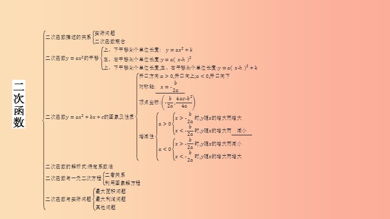 2019年秋九年级数学上册 第二十二章《二次函数》章末小结与提升课件 新人教版.ppt_第2页