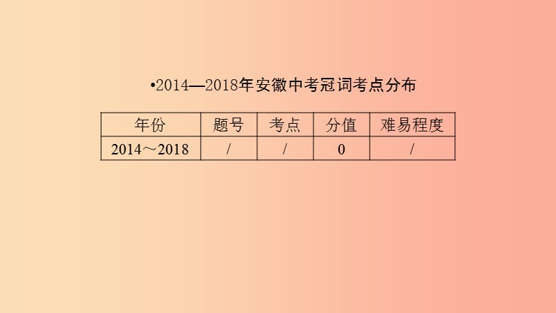 安徽省2019中考英语二轮复习第2部分专题研究专题2冠词课件.ppt_第2页