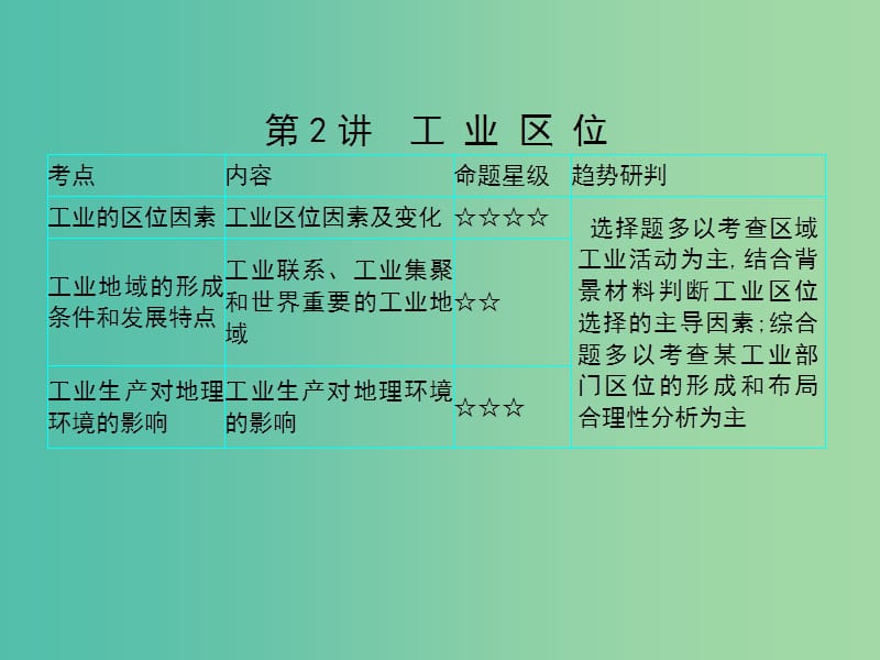 2019届高考地理一轮总复习 第七单元 产业活动与地域联系 第2讲 工业区位课件 中图版.ppt_第1页