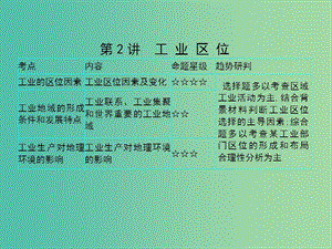 2019屆高考地理一輪總復(fù)習(xí) 第七單元 產(chǎn)業(yè)活動與地域聯(lián)系 第2講 工業(yè)區(qū)位課件 中圖版.ppt