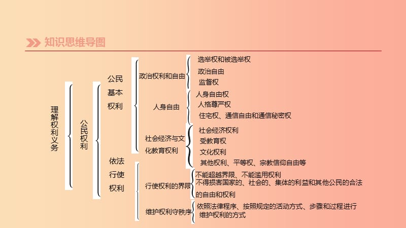 （柳州专版）2019年中考道德与法治一轮复习 九下 第02单元 理解权利义务考点课件 湘师大版.ppt_第2页