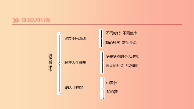 柳州专版2019年中考道德与法治一轮复习九下第04单元时代与使命考点课件湘师大版.ppt_第2页