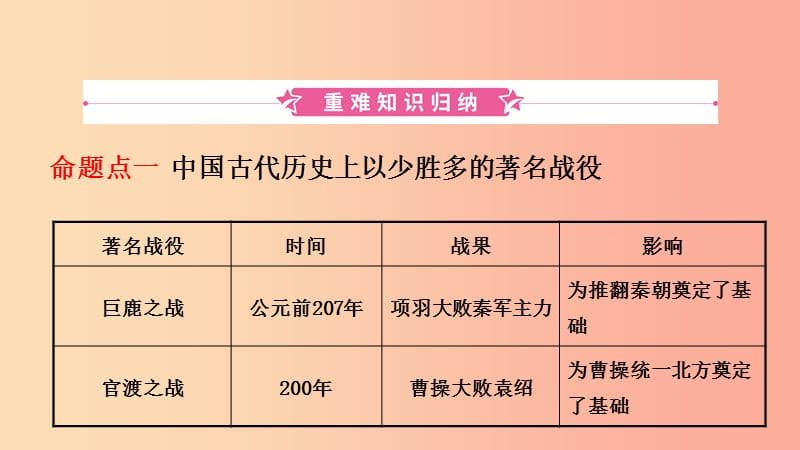 山东省济宁市2019年中考历史复习第三单元政权分立与民族汇聚课件.ppt_第2页