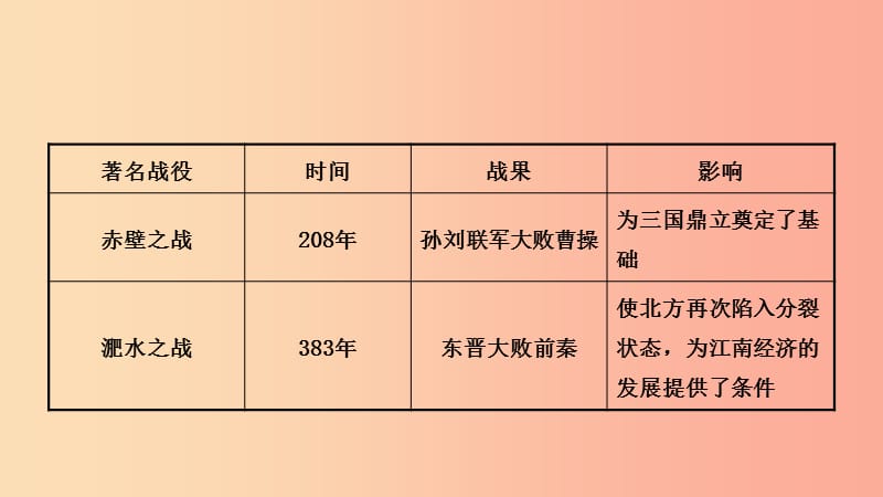 山东省济宁市2019年中考历史复习第三单元政权分立与民族汇聚课件.ppt_第3页