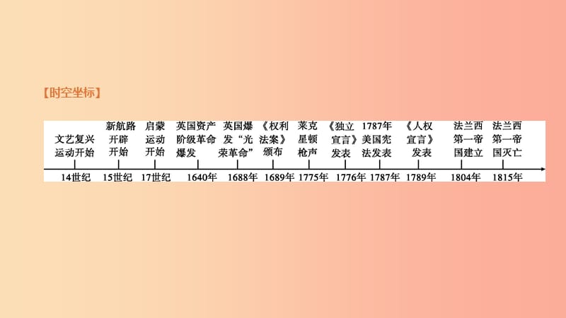 内蒙古包头市2019年中考历史复习 第三部分 世界近现代史 第13单元 14世纪至19世纪中期的近代社会课件.ppt_第3页