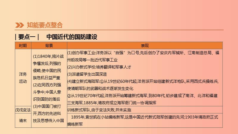 河北省2019年中考历史复习 第一模块 知识专题05 近现代国防的发展课件.ppt_第2页