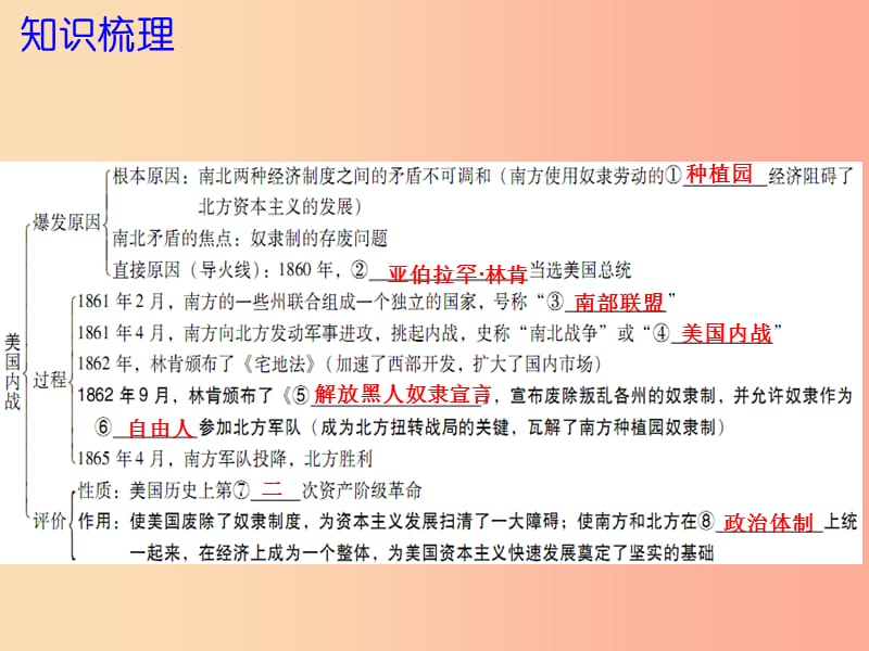 2019年秋九年级历史上册 第六单元 资本主义制度的扩展 第18课 美国内战课件 北师大版.ppt_第3页